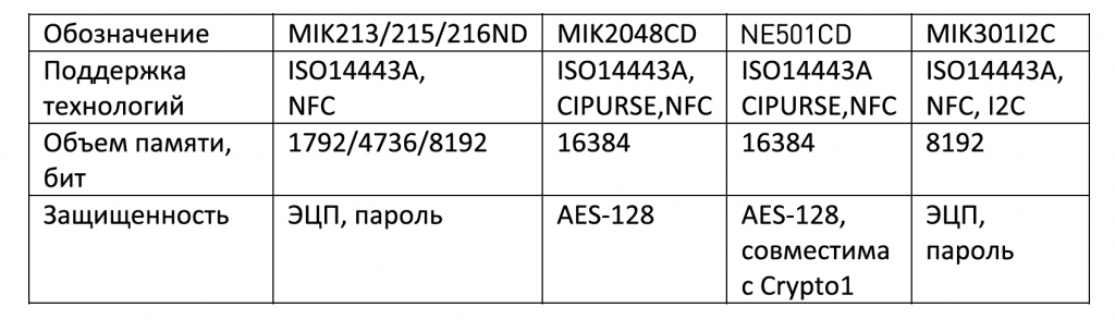 RFID t2 RFID t2