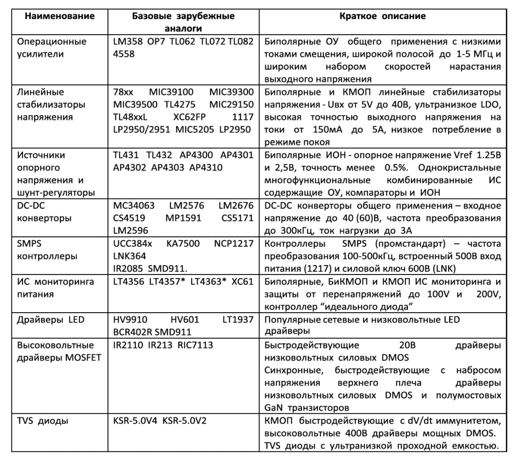 Кристаллы аналоговых ИС