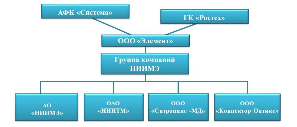 структура компании схема_элемент_ростех1.jpg