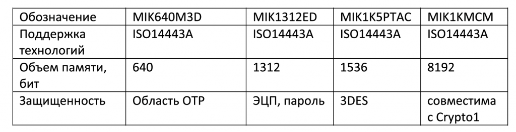 RFID t1 RFID t1